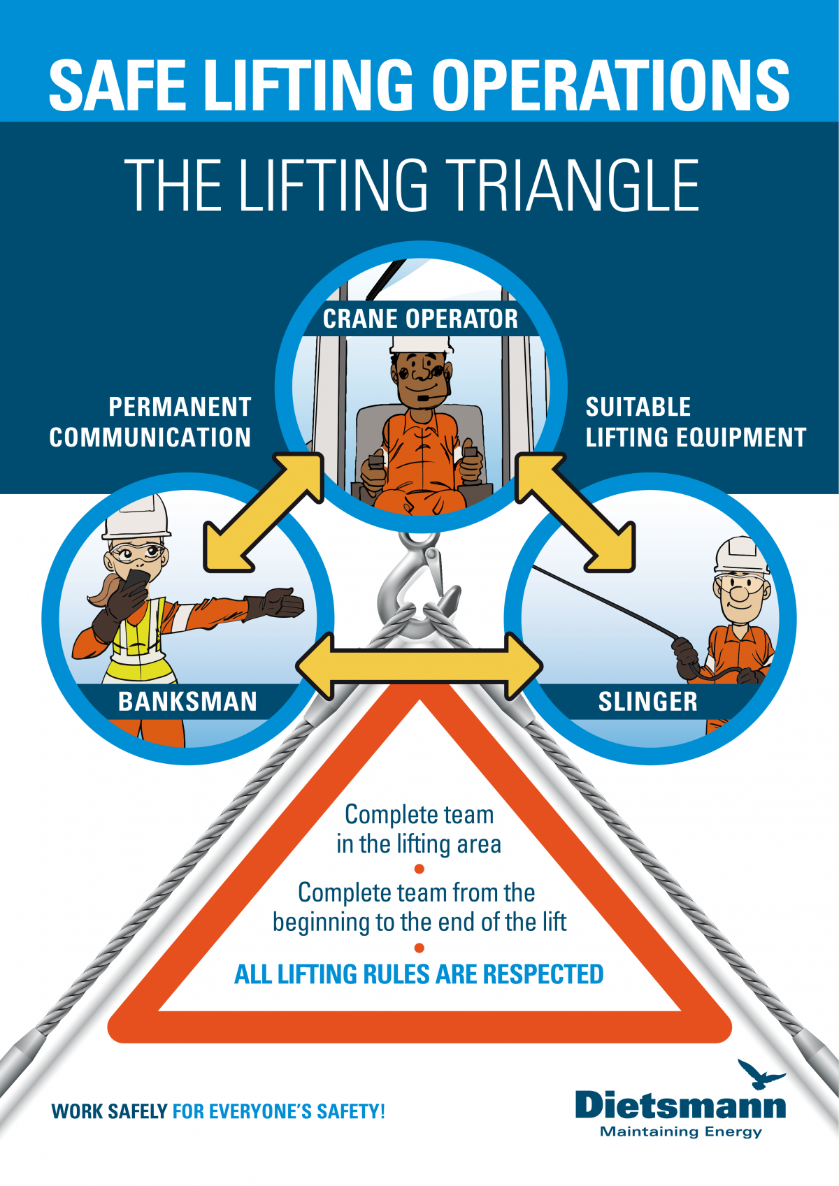 safe-lifting-operations-dietsmann